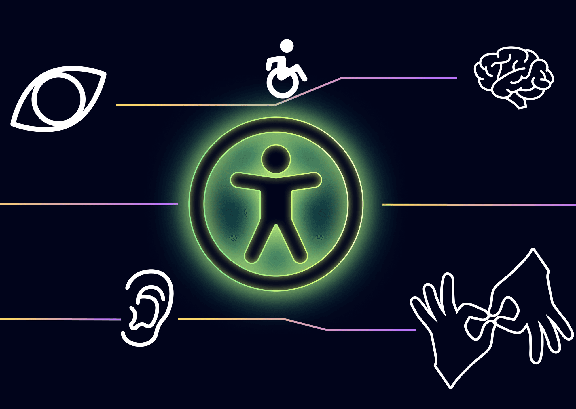 Accessibility icon glowing neon green, surrounded by icons of an eye, wheelchair, brain, hands doing sign language, and ear