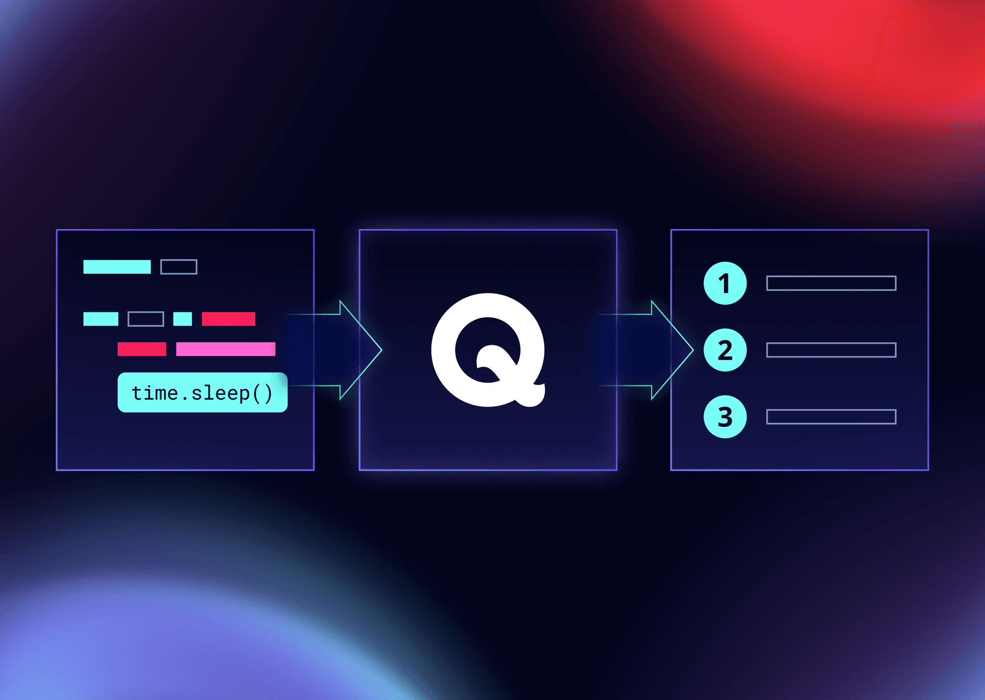 Intercepting Sleep Calls in Tests with Qase
