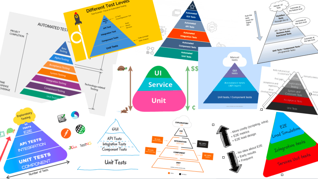 Various versions of the test pyramid messily arranged