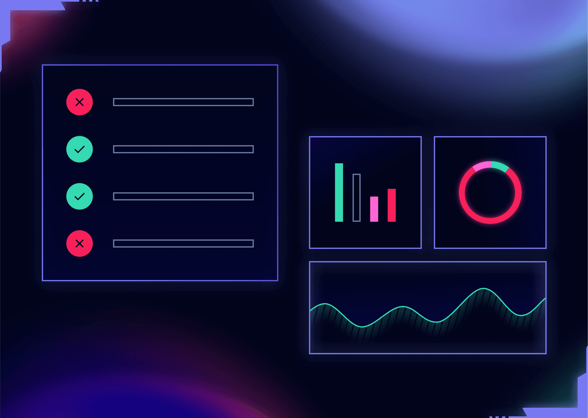 Illustration of testing activities