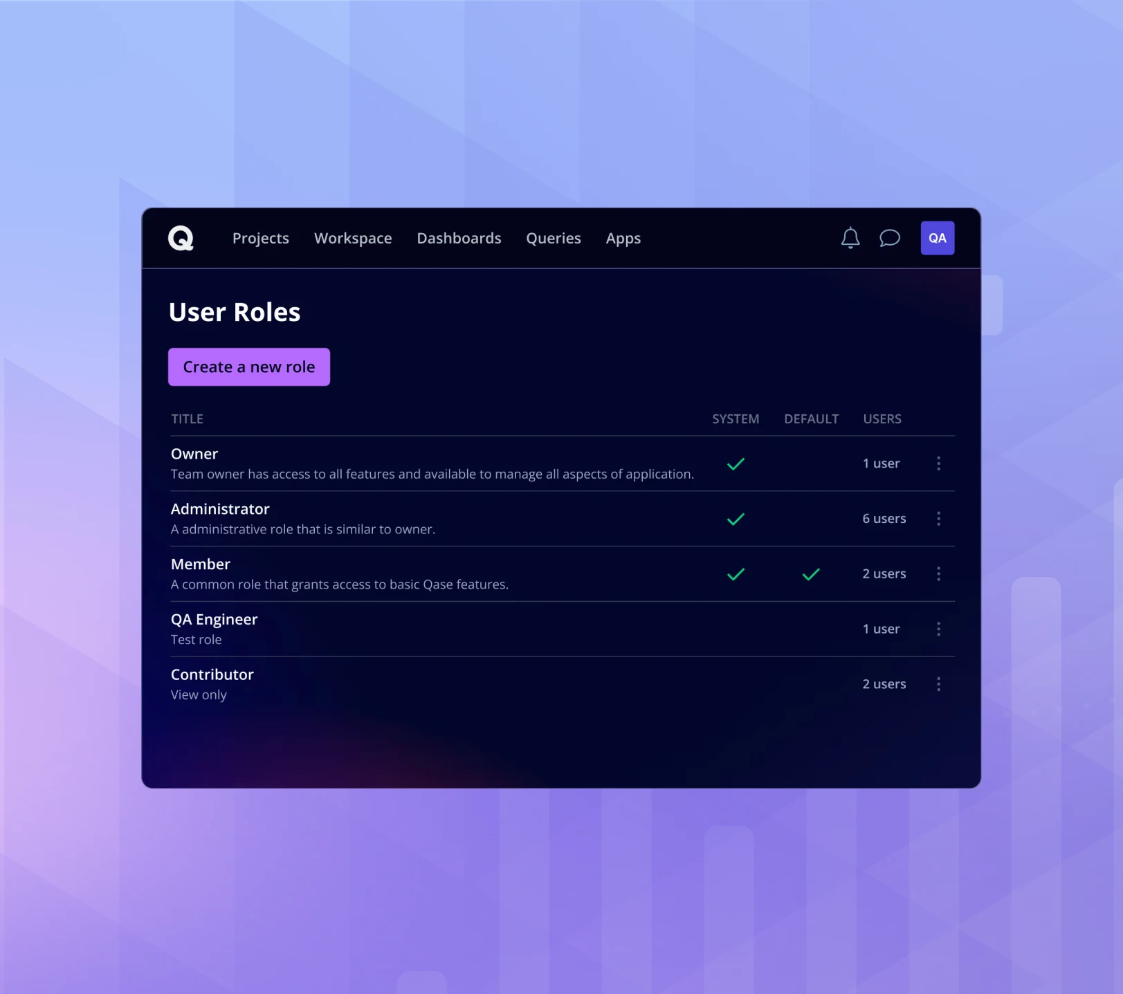 Qase leadership dashboard with release readiness metrics